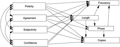 Interaction among participants in a collective intelligence experiment: an emotional approach